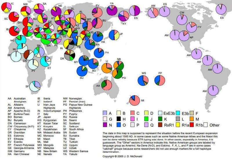MAP_of_Y-Haplogroups